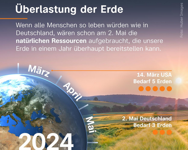 Erdüberlastungstag 2024 (ZDF-Beitrag)